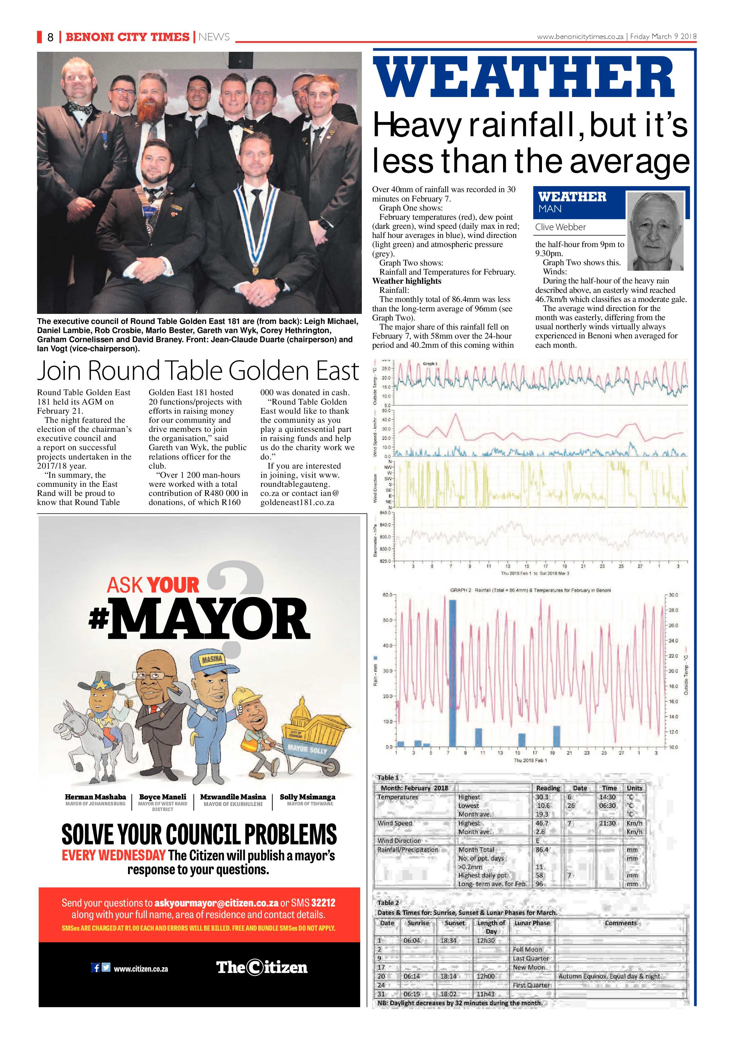 Benoni City Times 08 March 2018 page 8
